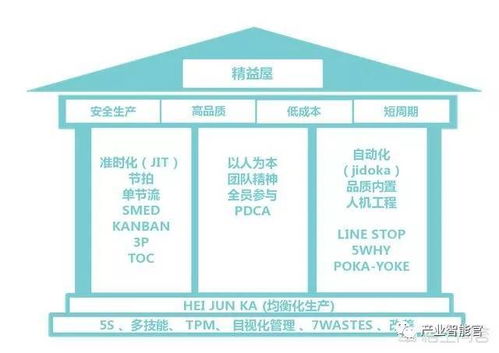干貨 從12個(gè)方面系統(tǒng)構(gòu)建智能工廠，夯實(shí)人工智能基礎(chǔ)軟件開發(fā)